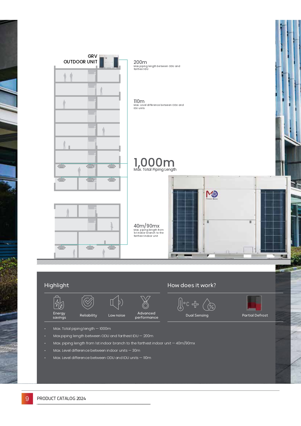 Matbo Omran Catalog 2024 - Optimize_page-0009 VRV GALXC انگلستان