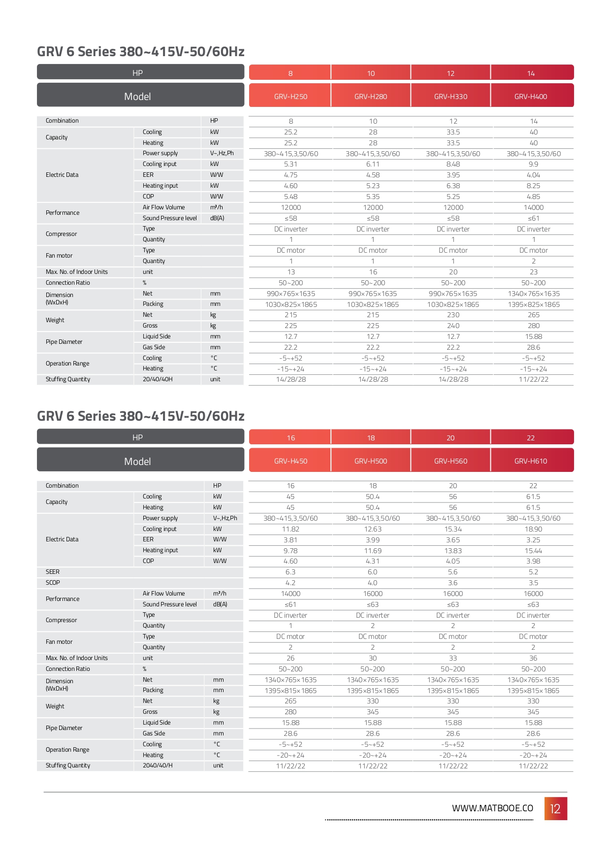 Matbo Omran Catalog 2024 - Optimize_page-0012 VRV GALXC انگلستان