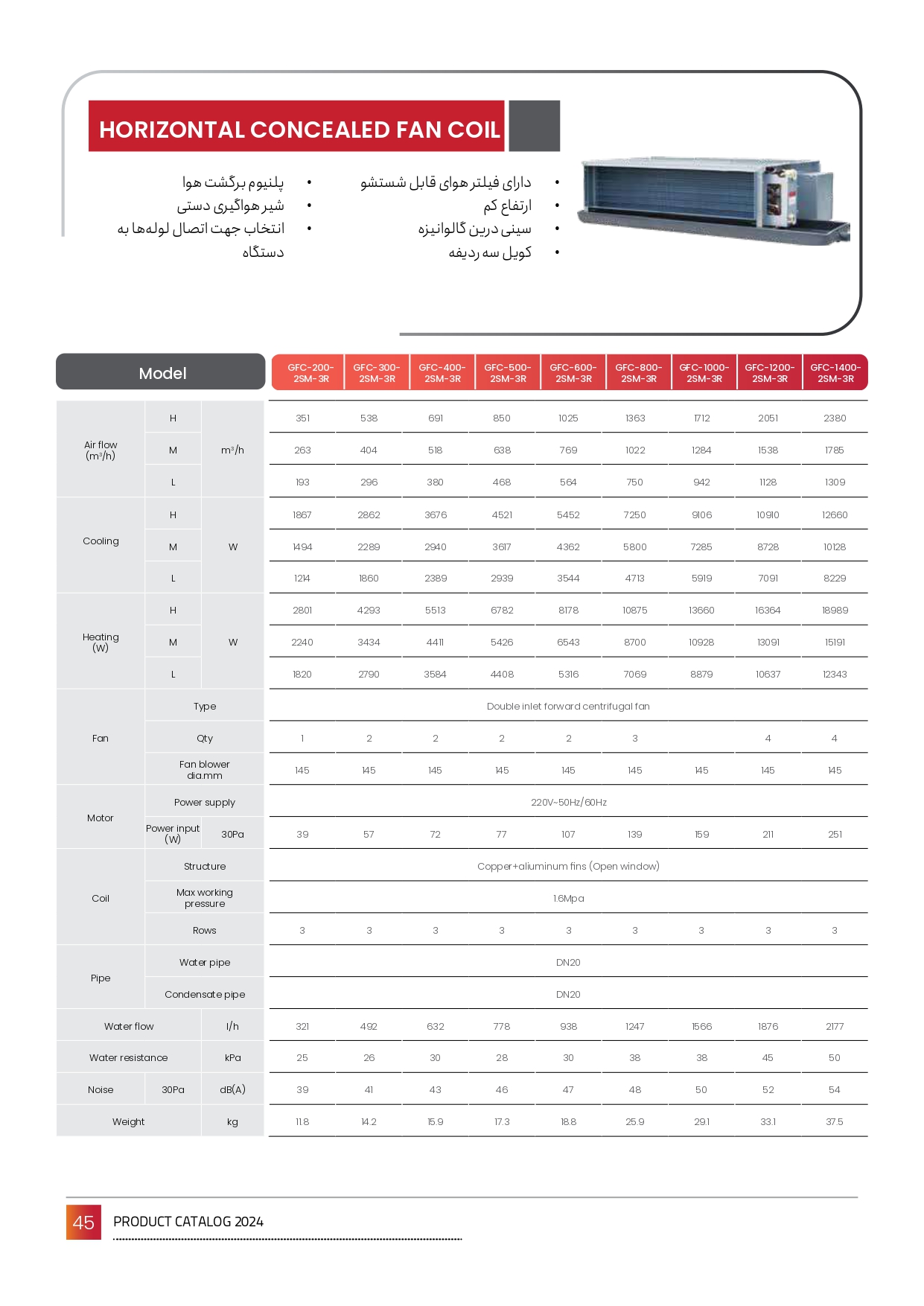 Matbo Omran Catalog 2024 - Optimize_page-0045 فن کویل