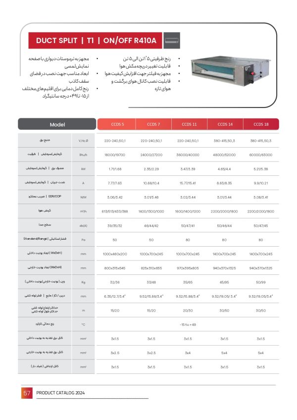 داکت اسپلیت GALXC انگلستان