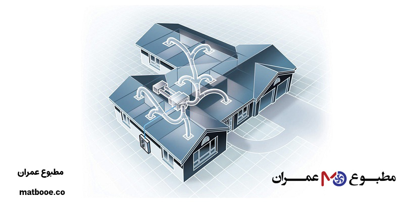 نحوه عملکرد فن کویل