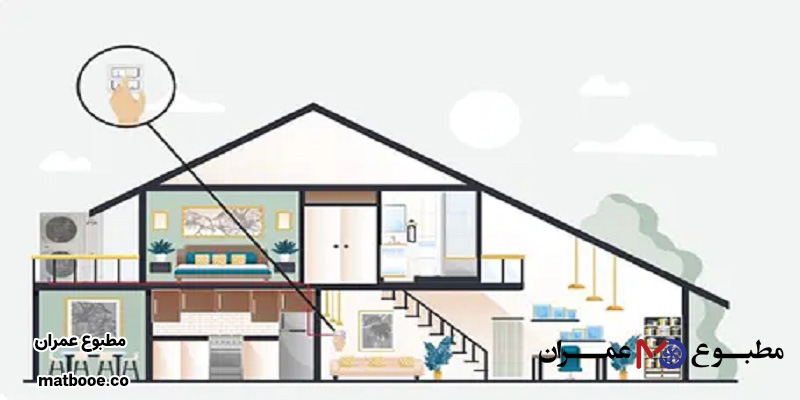 تفاوت چیلرهای بزرگ با مینی چیلر در ساختمان چیست؟