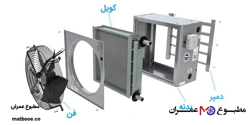 اجزای فن کویل صنعتی