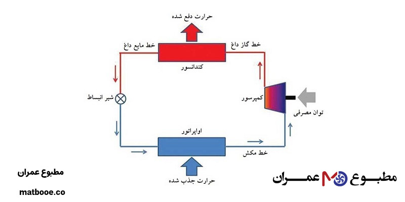 چیلر هوا خنک اسکرو