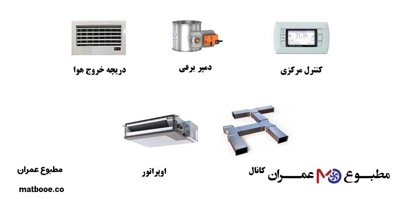 ساختار انواع داکت اسپلیت سقفی