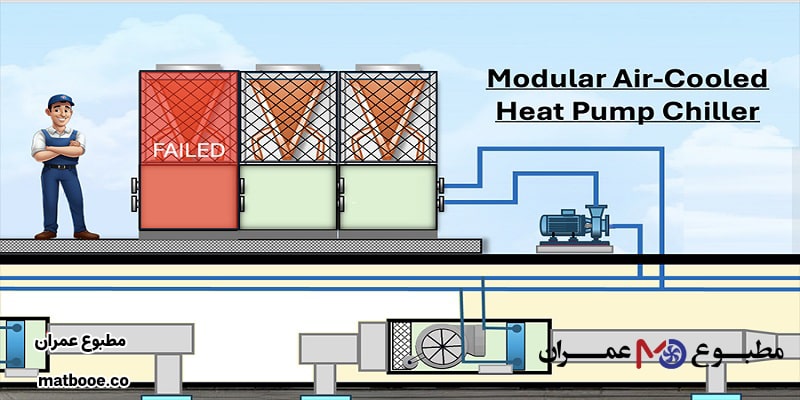 تفاوت ساختاری چیلر مدولار با چیلر معمولی