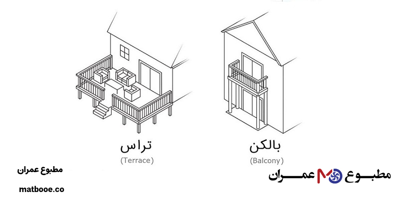 مینی چیلر بالکونی تراسی چیست؟